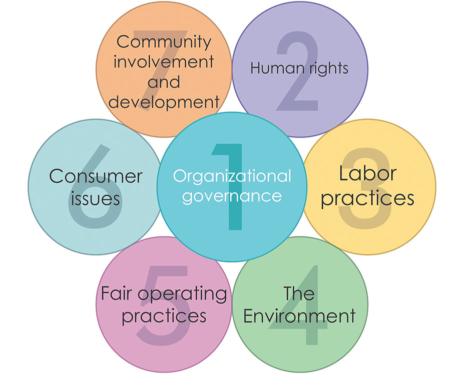 environmental-safety