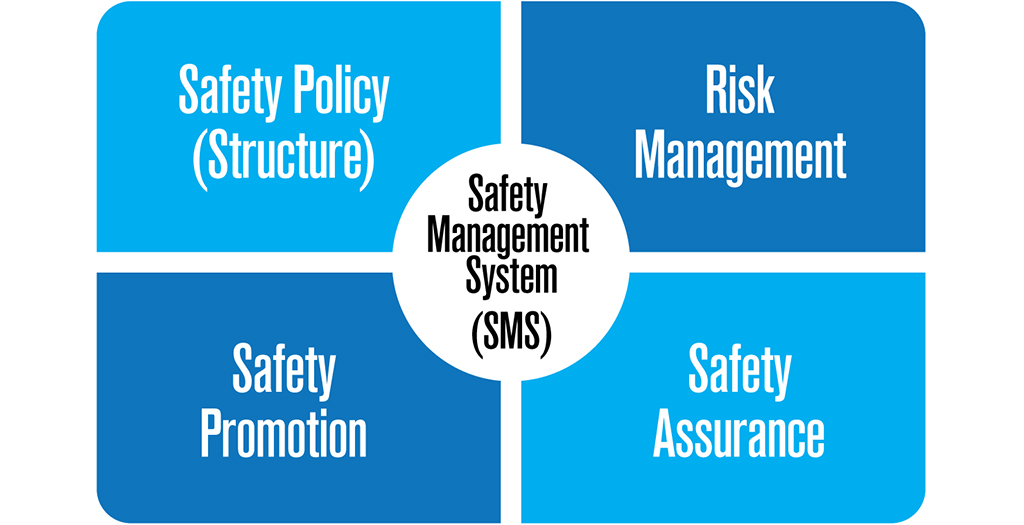 Safety-Management